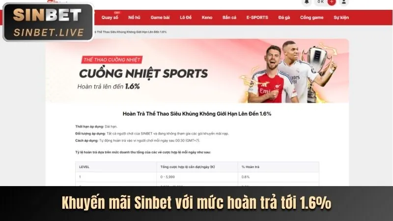 Ưu đãi nạp tiền cm8829